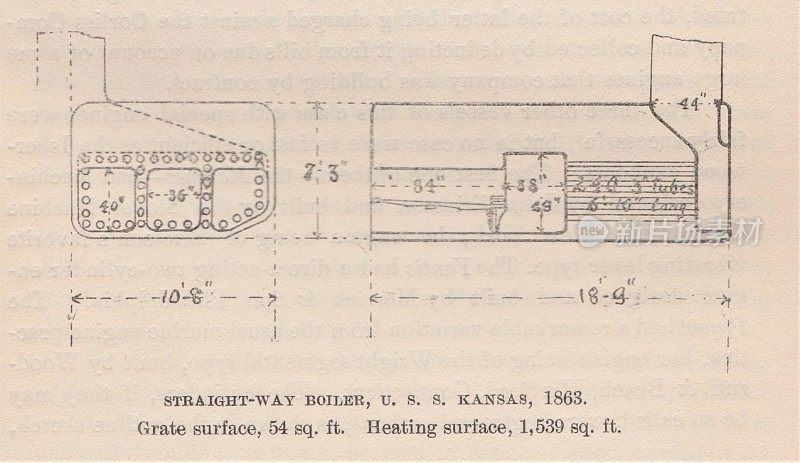 USS Kansas Boiler Diagram 1863, 19世纪美国海军历史